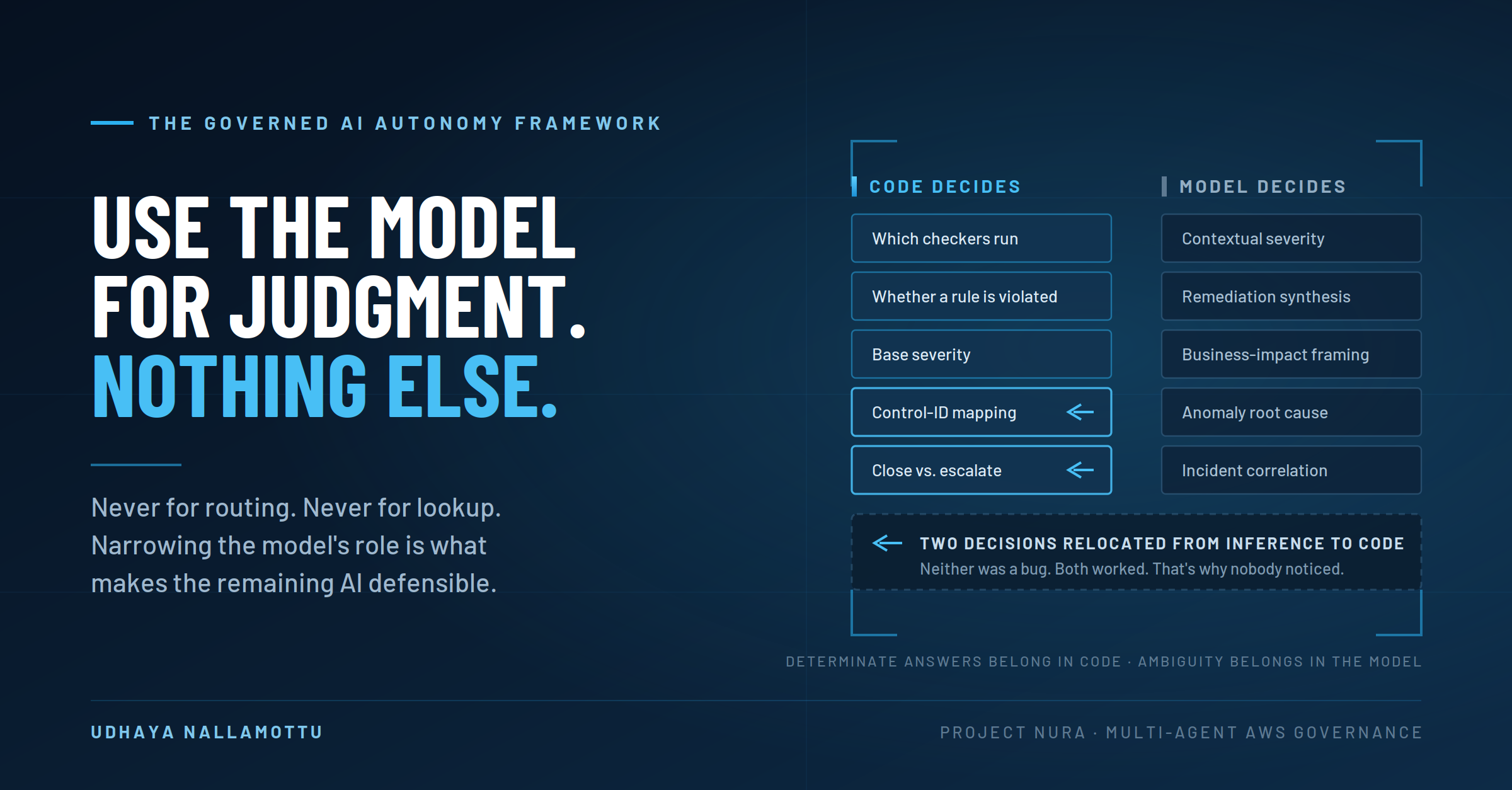 Use Model Judgment. Never for Routing or Lookup.